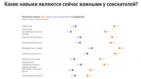 Чем отличается жалование от зарплаты в Магнит