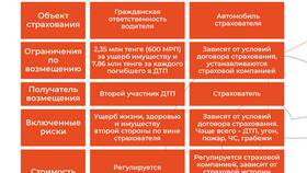 Чем отличаются полисы КАСКО в Магнит