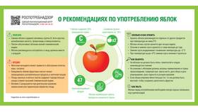 Чем полезны яблоки в Магнит