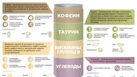Чем вредны энергетики: как энергетические напитки влияют на здоровье в Магнит