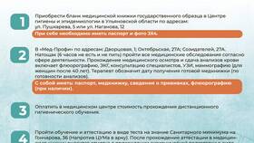 Что нужно для оформления медицинской книжки в Магнит