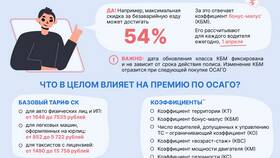 Что обозначает ОСАГО в Магнит
