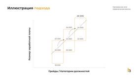 Что относится к дополнительной заработной плате в Магнит