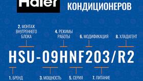 Что означает буква А на пульте кондиционера в Магнит
