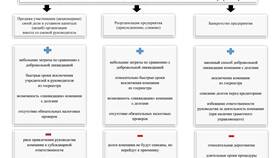 Что означает исключение юридического лица в Магнит
