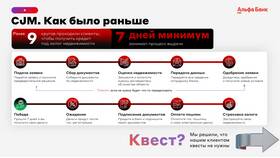 Что выгодно клиенту банка в Магнит