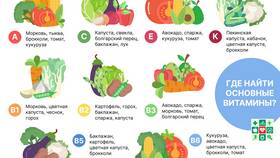 Диета при атеросклерозе: как питаться при заболевании в Магнит