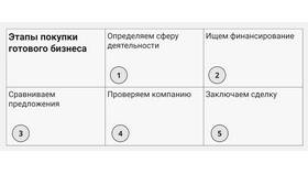 Для чего покупают готовые ООО в Магнит