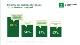 Greenwashing: как распознать псевдоэкологичные товары в Магнит