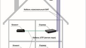 Как добавить устройство в систему Триколор ТВ в Магнит