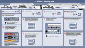 Как настроить 20 каналов на цифровой приставке в Магнит