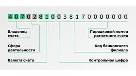 Как открыть расчетный счет в Сбербанке в Магнит