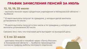 Как перевести пенсионные и социальные выплаты на почту в Магнит