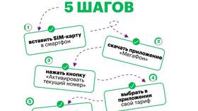 Как подключить непубличные тарифные планы в Магнит