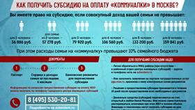 Как получить субсидию на оборудование в Магнит