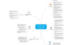 Как правильно продавать услуги в Магнит