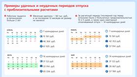 Как правильно распределить зарплату в Магнит