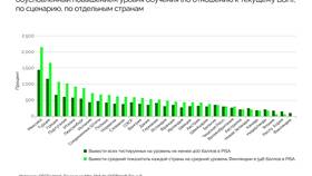 Как правильно высчитать средний процент в Магнит