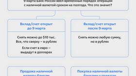 Как продать валюту в банке в Магнит