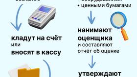 Как проверить компанию ООО в Магнит