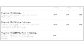 Как проверить лимиты в СберБанке в Магнит
