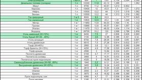 Как рассчитать расход топлива в Excel в Магнит