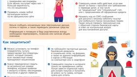 Как списываются платежи: механизм и особенности в Магнит