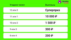 Как увеличить шансы на крупный выигрыш в Русское Лото в Магнит
