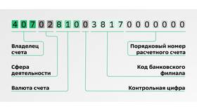 Как узнать другие счета в Сбербанке в Магнит