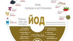 Какие продукты содержат витамин С в Магнит