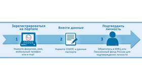 Отмена записи на прием через портал Госуслуги в Магнит
