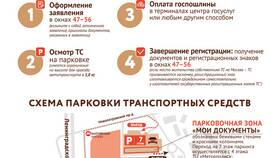Почему нет услуг ГИБДД на Госуслугах в Магнит