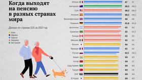 Почему повысили пенсионный возраст в России: основные причины в Магнит