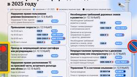 Пришел штраф 5000 рублей: за что и что делать? в Магнит
