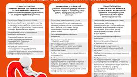 Работа по договору: суть и особенности в Магнит