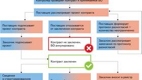 Справка о заключении контракта: назначение и содержание в Магнит