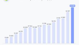 Стоимость акций Сбербанка на рынке в Магнит