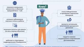 Виды выплат для студентов в Магнит