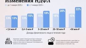 Зачем платить НДФЛ с зарплаты? в Магнит